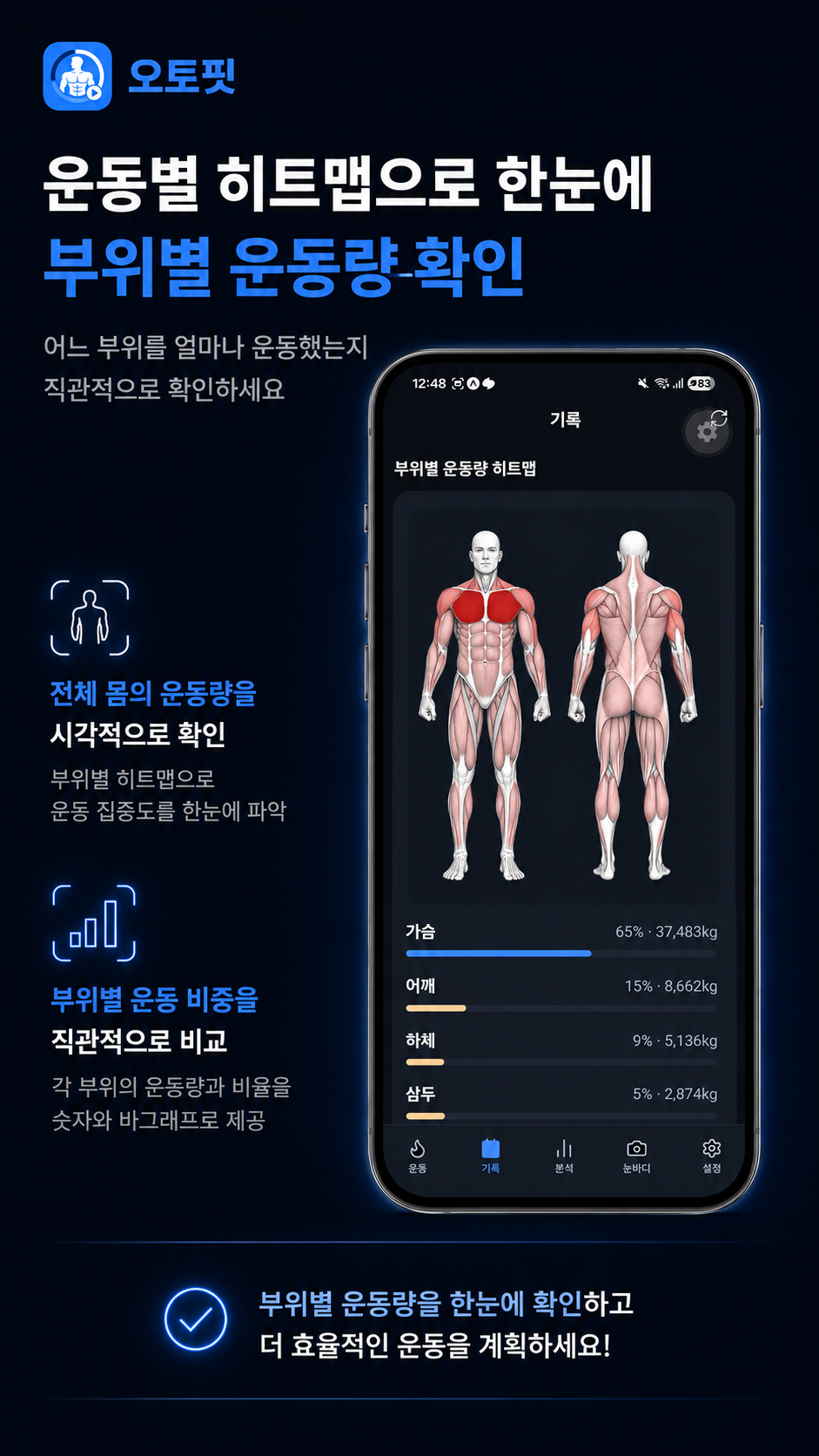 부위별 운동량 히트맵과 휴식 히트맵